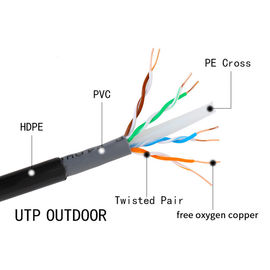 Kabel sieciowy z czystej miedzi 24AWG Utp Cat6 Outdoor Anti Freezing Gray / Blue